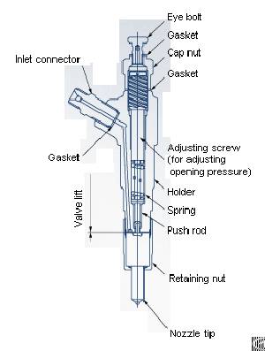 Diesel Engine Nozzle Dlla150pn315 / 105017-3150 / 9432612763 Apply For Engine 320c