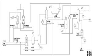 air separation packing