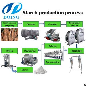 build cassava starch project