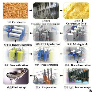 Professional Corn Glucose Manufacturing Plant