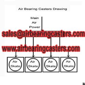 air film transporters multi
