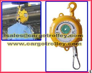 Application Of Retractor