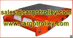 load moving skates structure compactely