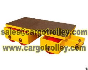 Machinery Skates Shape Introduction
