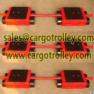 roller skids