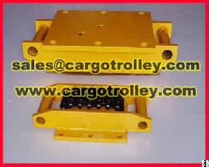 safety instruction roller skids