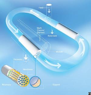 ceramic membrane