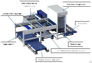 Heavy Duty Sheet Metal Flexible Line Automatic Production Solution For Laser Cutting