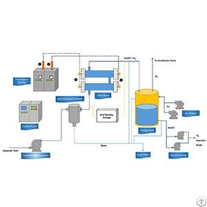 stonechlor s electrochlorination system