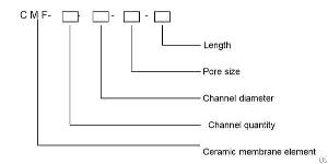 ceramic membrane element