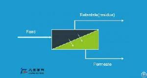 jiangsu jiuwu nf membrane technology