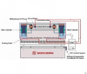 Hybrid Press Brake Servo Bending Machine For Sheet Metal