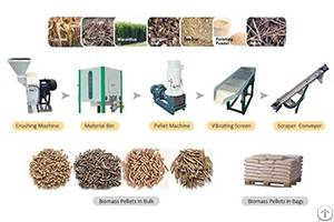 Biomass Pellet Machine Fuel Can Replace Non-renewable Energy