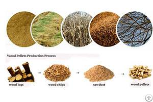 biomass pellet fuel machine