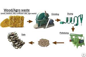 Wood Pellet Machine Is Ideal Processing Equipment For Agriculture Forestry