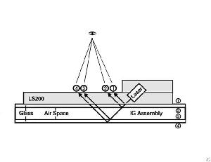 ls200 portable laser glass gauge