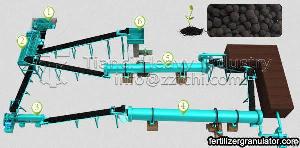 Fertilizer Production Line Fertilizer Manufacturing Process