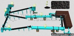 Fertilizer Production Line Fertilizer Manufacturing Process