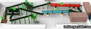 Flat Die Pelleting Organic Fertilizer Production Line