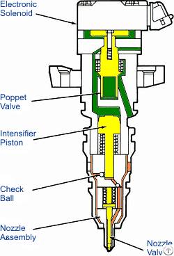 pressure pump repair kit 095000 5600 diesel fuel injectors