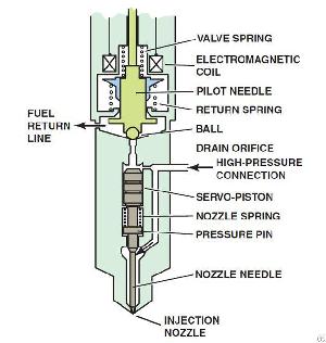 repair kits heui f00zc99044 diesel piezo injector valve