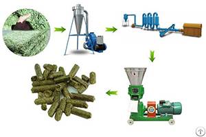 Animal Feed Machine Pellet Making Machinery On Sale