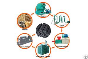 Sludge Briquette Machine Guideline