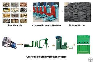 Using A Charcoal Briquette Machine To Make Smokeless Clean Mechanism Charcoal