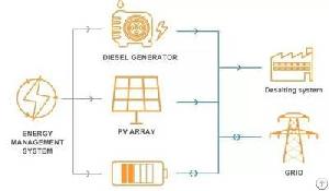 zenergy pid offset box protect pv power station