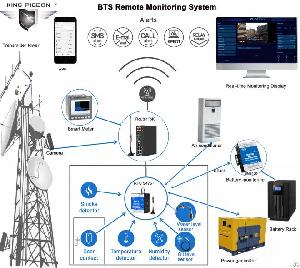 Industrial 4g Routers