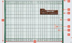 brc fence