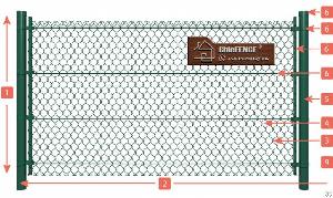 chain link fence