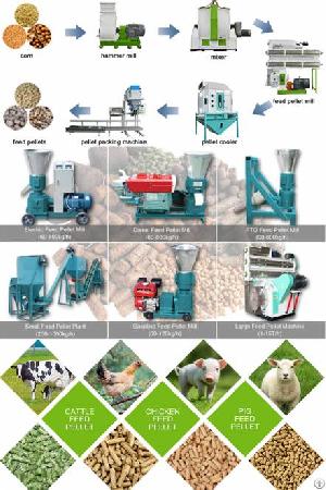 pelletizing machine dairy feed