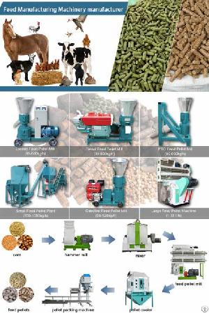 Factory Price Chicken Poultry Feed Making Machine