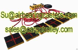 Air Caster Skids Sd Finer Tools Function In Our Life
