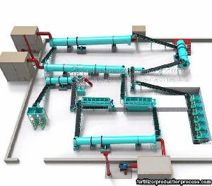 npk fertilizer granule line equipment