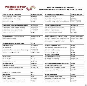 Scrap Requirements And Chinese New Year Greetings