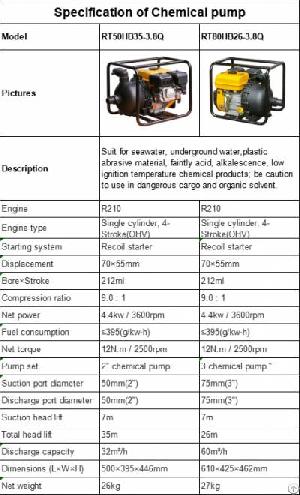 Chemical Pump