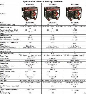 diesel welding generator