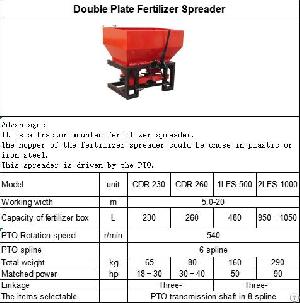 Double Plate Fertilizer Spreader