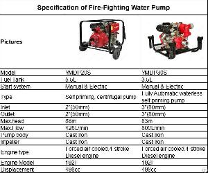 Fire-fighting Water Pump