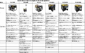 Gasoline Engine Driven Welder Generator