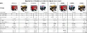 Gasoline Generator With Original Japan Engine