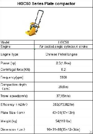 Hgc50 Series Plate Compactor