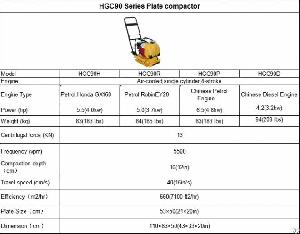 Hgc90 Series Plate Compactor