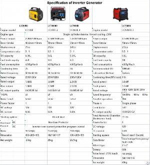 Inverter Generator