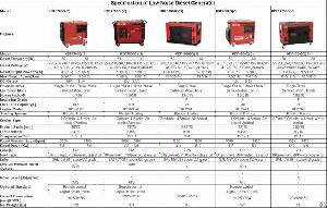 Low Noise Diesel Generator