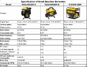 mini gasoline generator