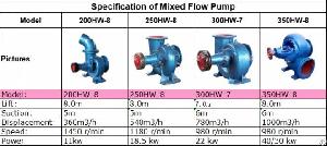 Mixed Flow Pump