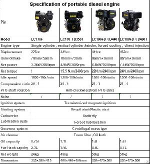 Portable Air Cooled Diesel Engines